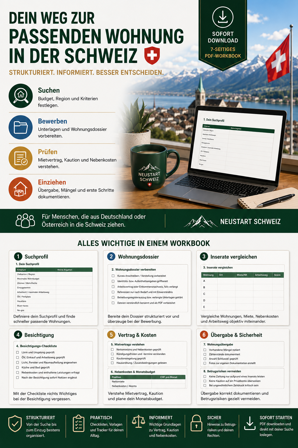 Recherche d'appartement Suisse – Cahier d'exercices de démarrage 2026