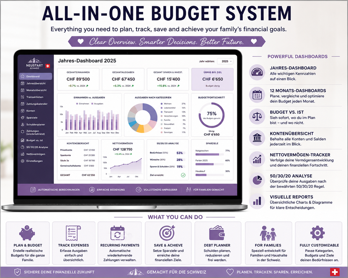 Family Budget Planner Switzerland | Excel & Google Sheets | DE EN FR IT