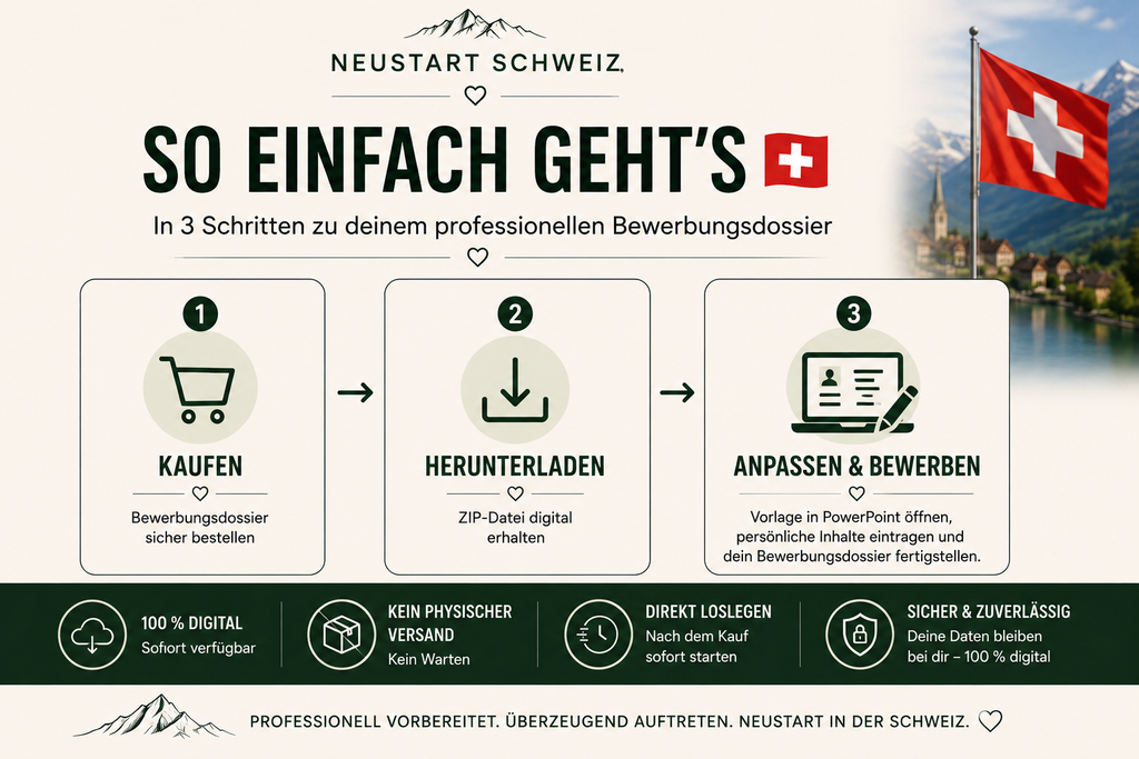 Bewerbungsdossier Schweiz – Lebenslauf & Anschreiben Vorlage